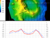 Bathymetric Maps