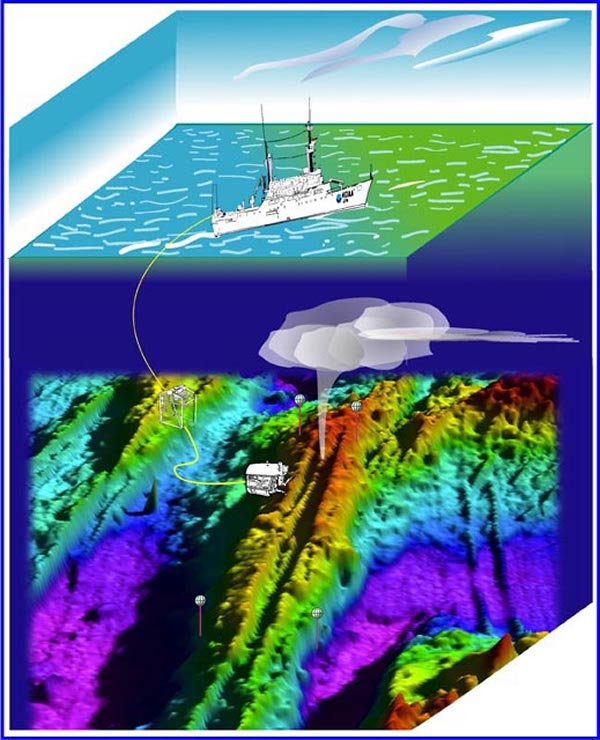 Representation of ROPOS exploring vent sites during Leg II