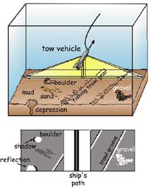 Sidescan sonar towed instrument and the sidescan data