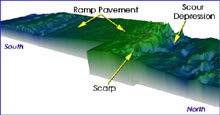 Single-beam bathymetric map of the Charleston Bump