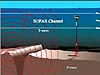 Hydrophone animation