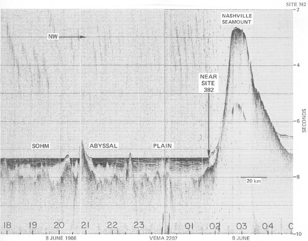 Survey of Nashville Seamount