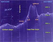 A transect from northeast to southwest across a small diapir