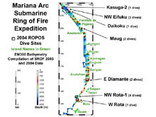 An overall image of the Submarine Ring of Fire 2004 expedition.