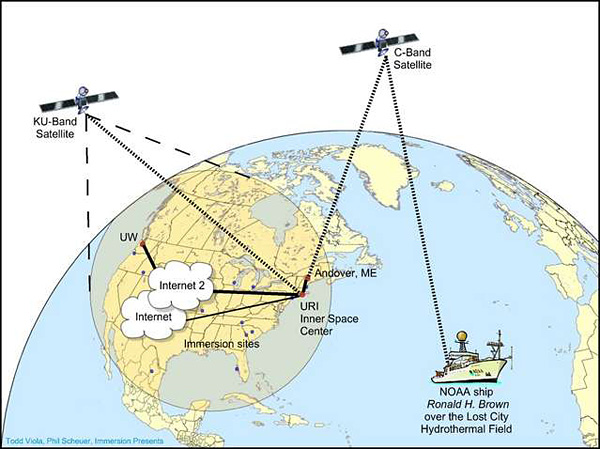  Signal Path