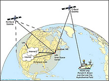 Signal Path