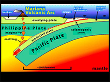 View of the caldera of Macauley submarine volcano, from the northwest looking to the southeast.