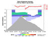 Just below the surface layer at Ruby there was a slightly deeper, more concentrated particle anomaly.