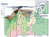 This is a illustration of a section through Brothers volcano showing the evolution of the hydrothermal systems there.