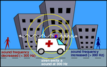 The Doppler Shift is sensed as a difference in sound pitch as a vehicle emitting a sound passes the listener.