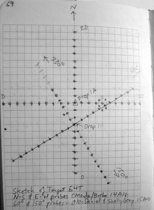 Sketch from the daily field notes showing the probe tests at Target E4T.