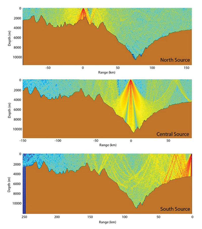 This chart shows three models of how sound should propagate from the ocean surface down the bottom of Challenger Deep.