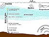 Autonomous moored hydrophones