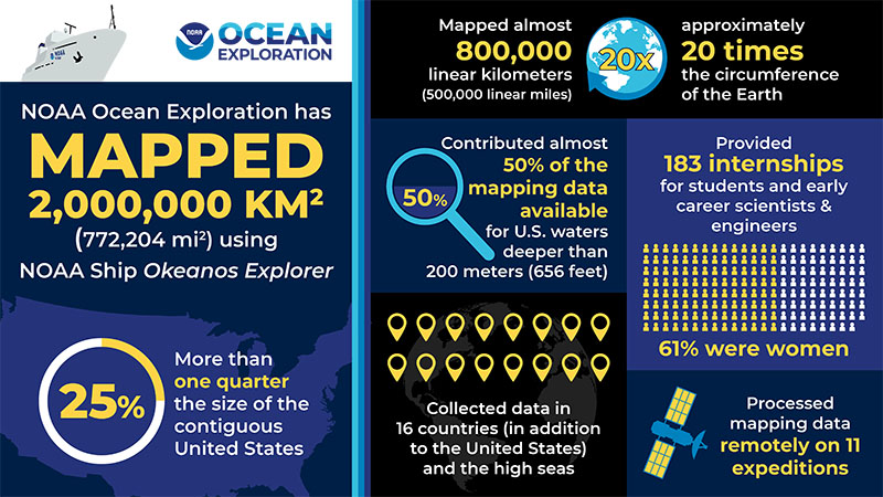 Infographic showing various milestones achieved along the way to two million square kilometers mapped.