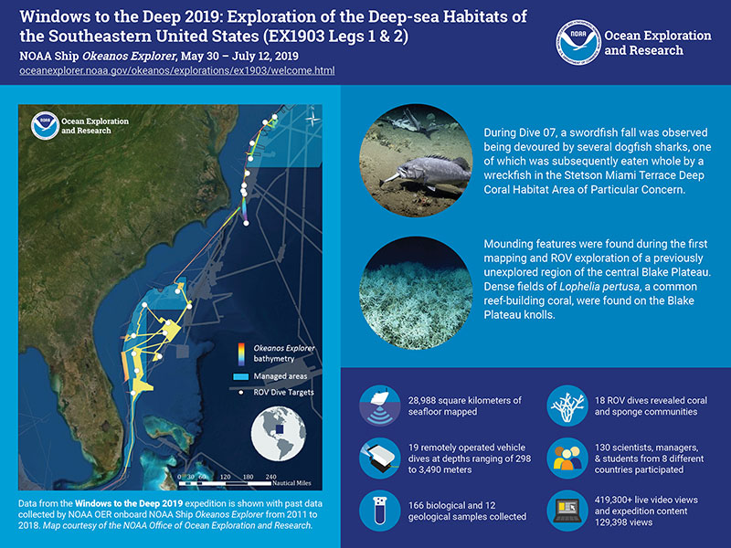 This infographic provides a snapshot of the expedition by the numbers.